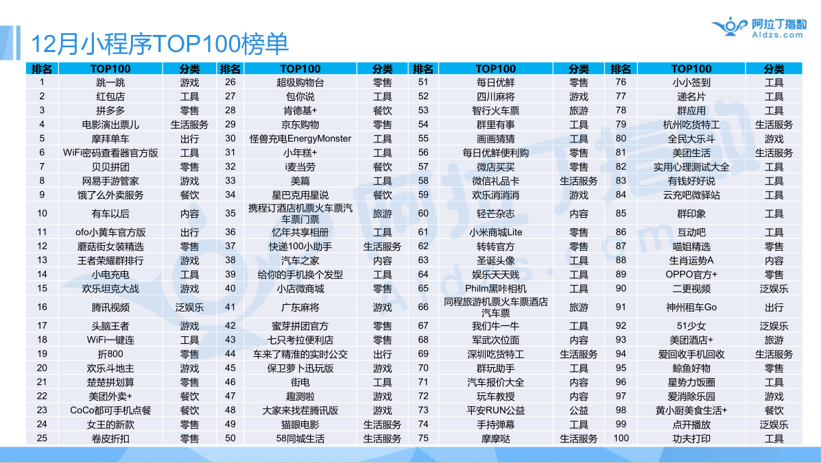 小程序榜單 小程序榜單